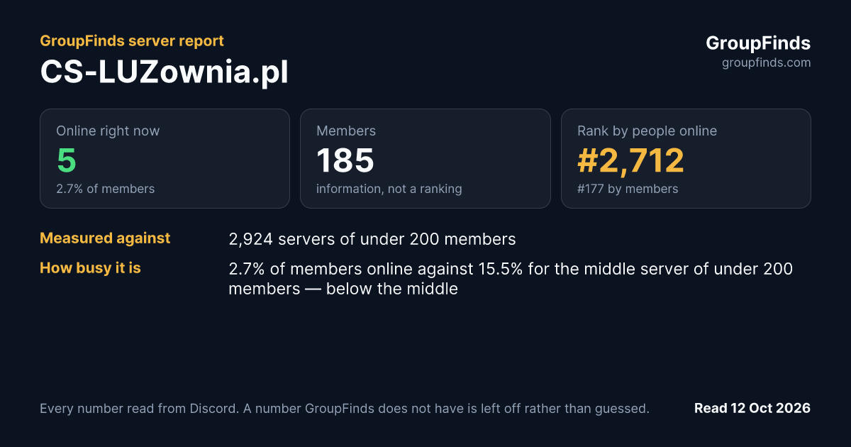CS-LUZownia.pl's GroupFinds server report