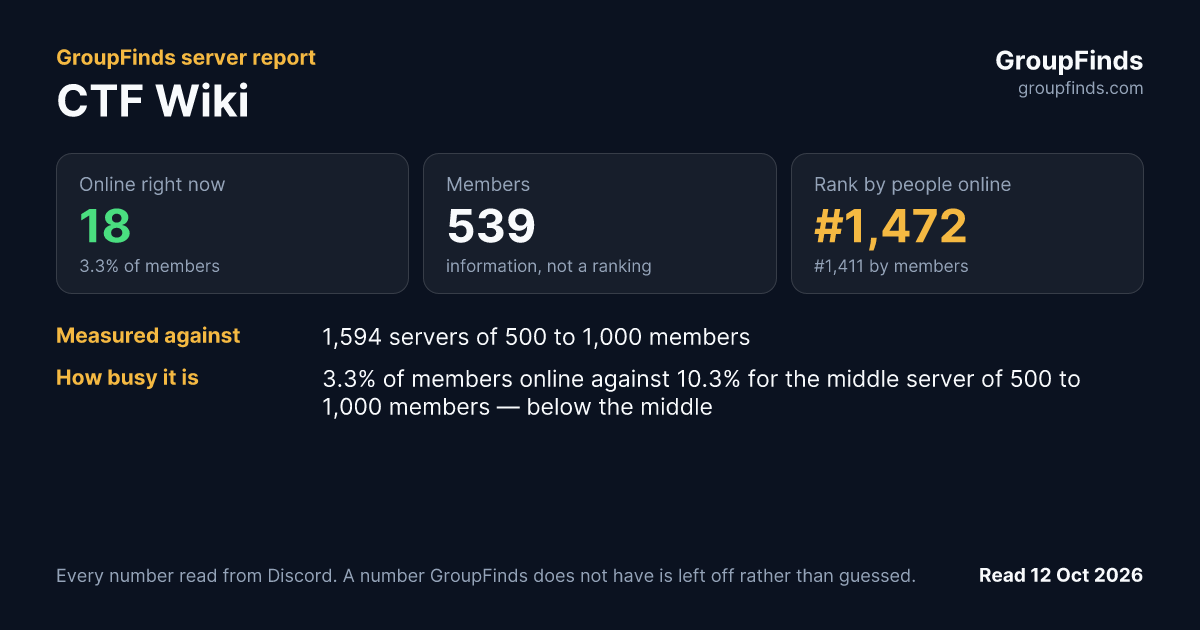 CTF Wiki's GroupFinds server report