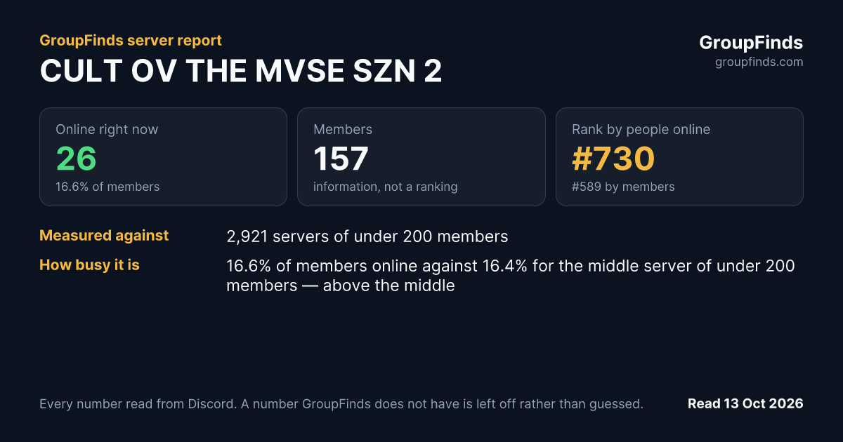 CULT OV THE MVSE SZN 2's GroupFinds server report