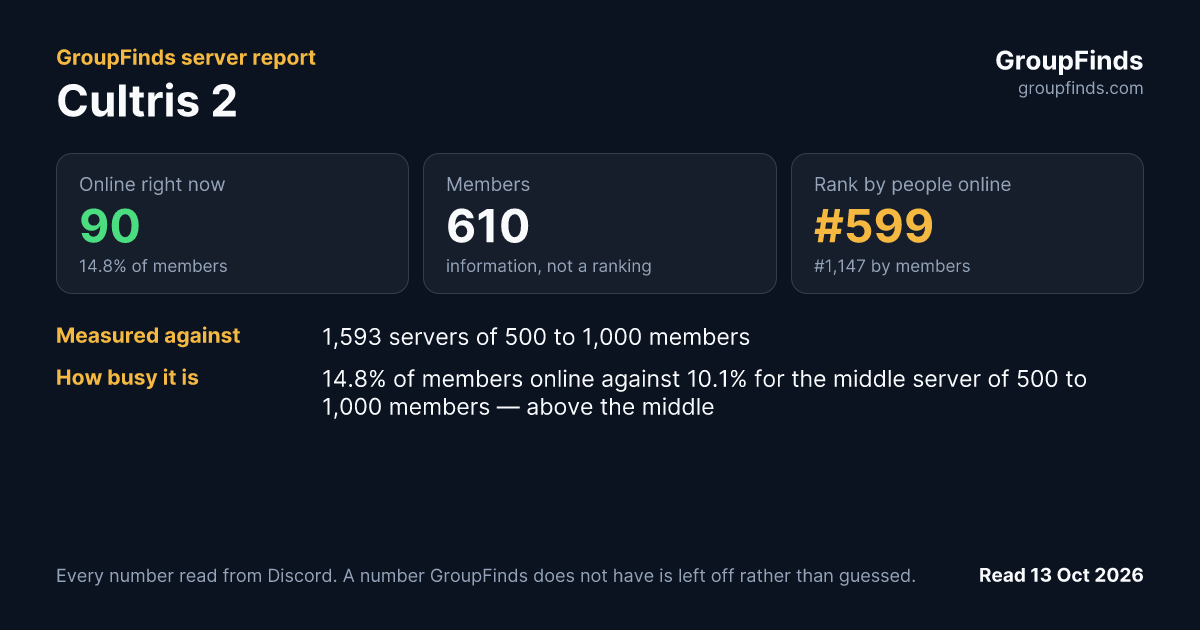 Cultris 2's GroupFinds server report
