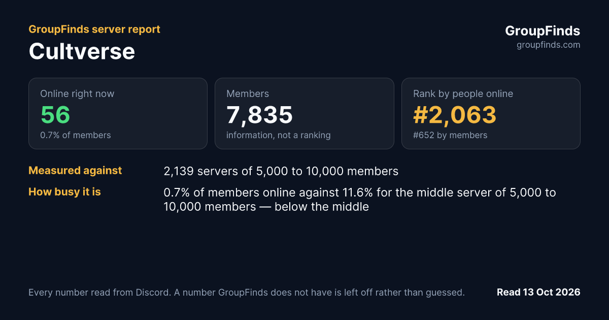 Cultverse's GroupFinds server report