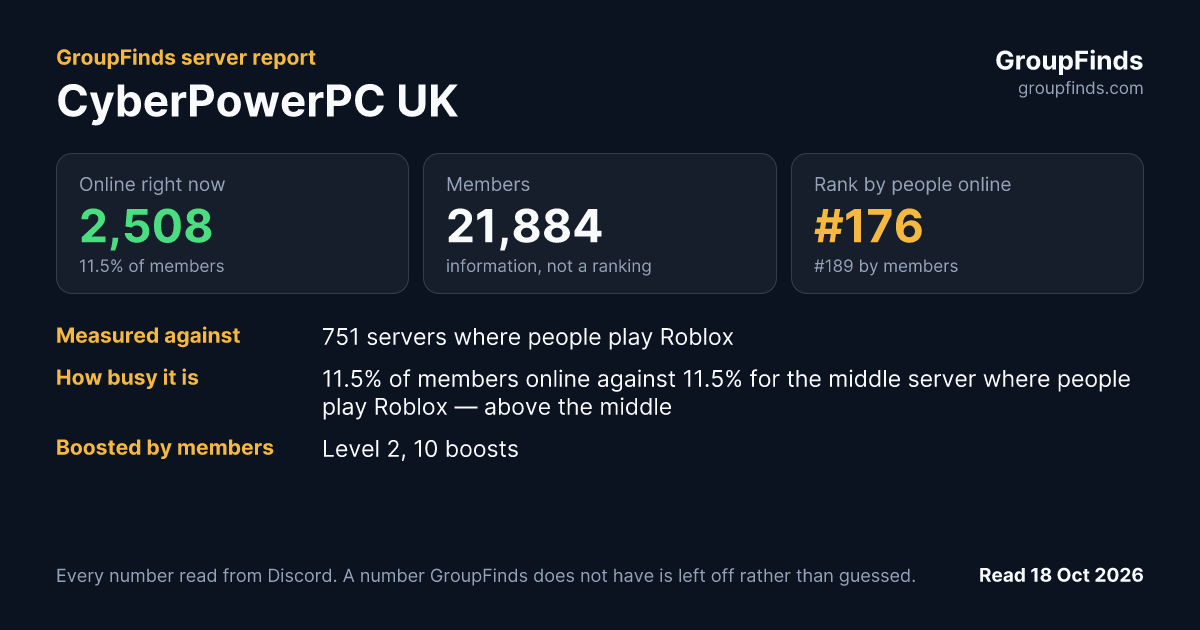 CyberPowerPC UK's GroupFinds server report