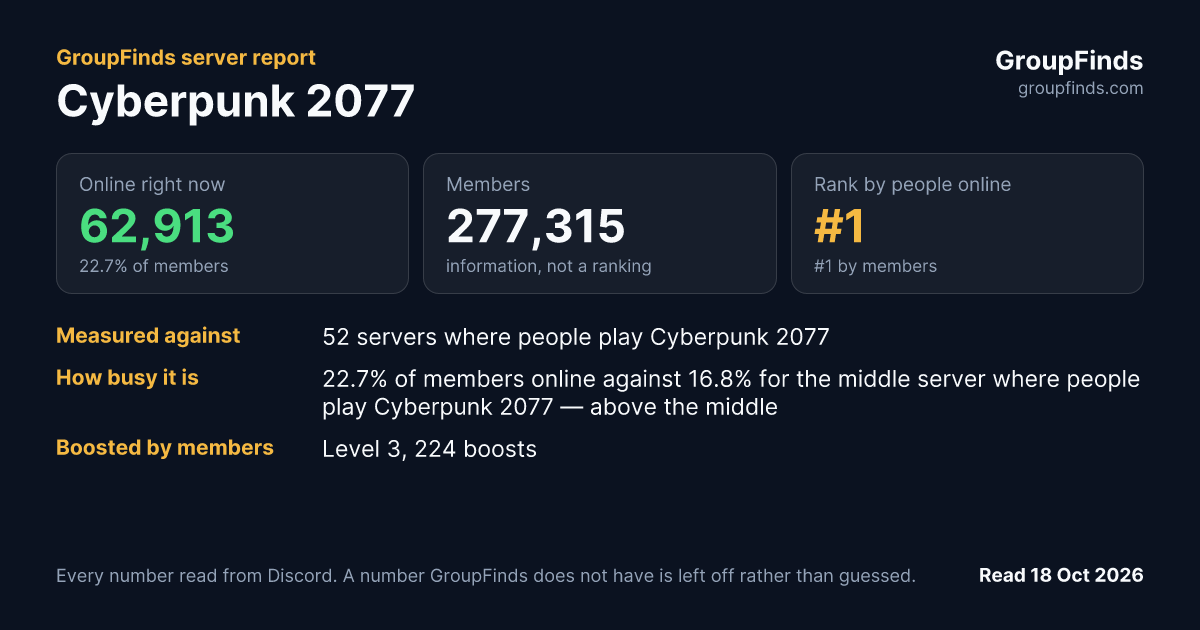 Cyberpunk 2077's GroupFinds server report