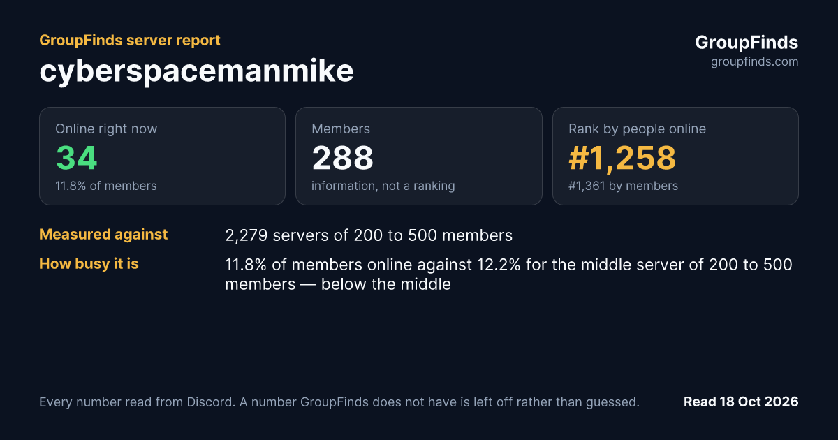 cyberspacemanmike's GroupFinds server report
