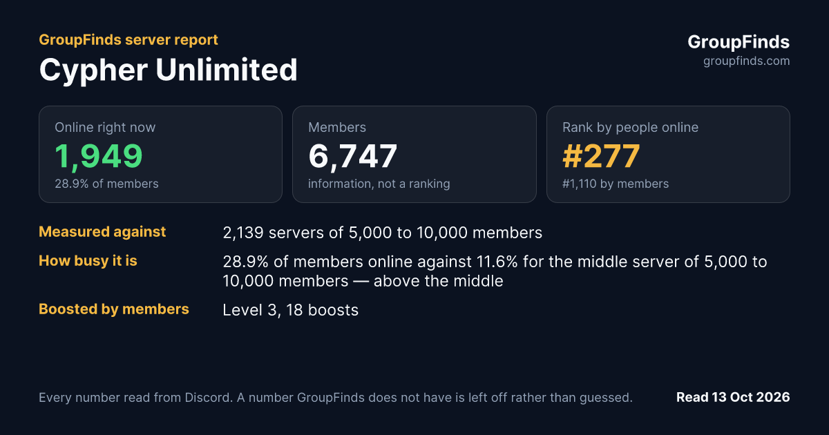 Cypher Unlimited's GroupFinds server report
