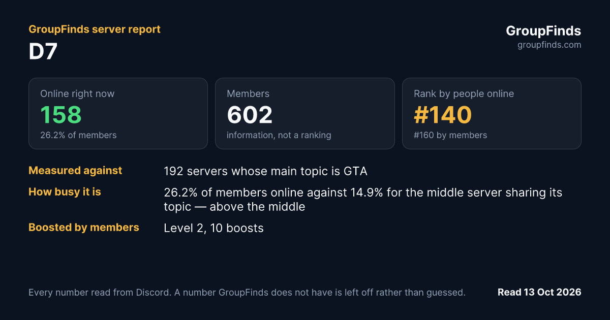 D7's GroupFinds server report