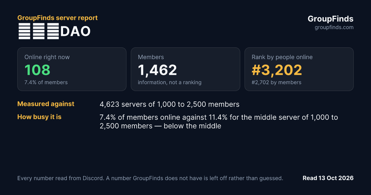 ひと妻DAO's GroupFinds server report