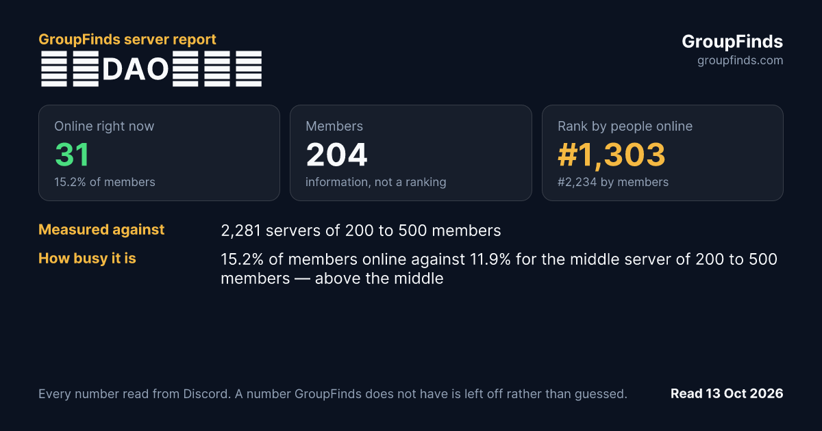 佐治DAO（仮）'s GroupFinds server report