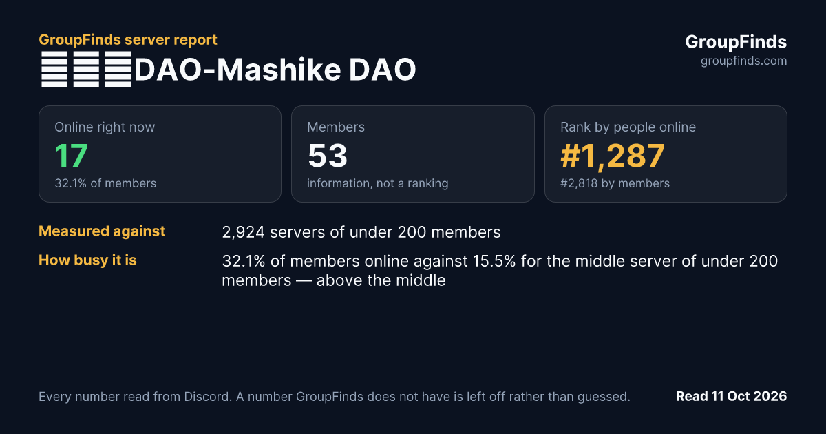 増毛町DAO-Mashike DAO's GroupFinds server report
