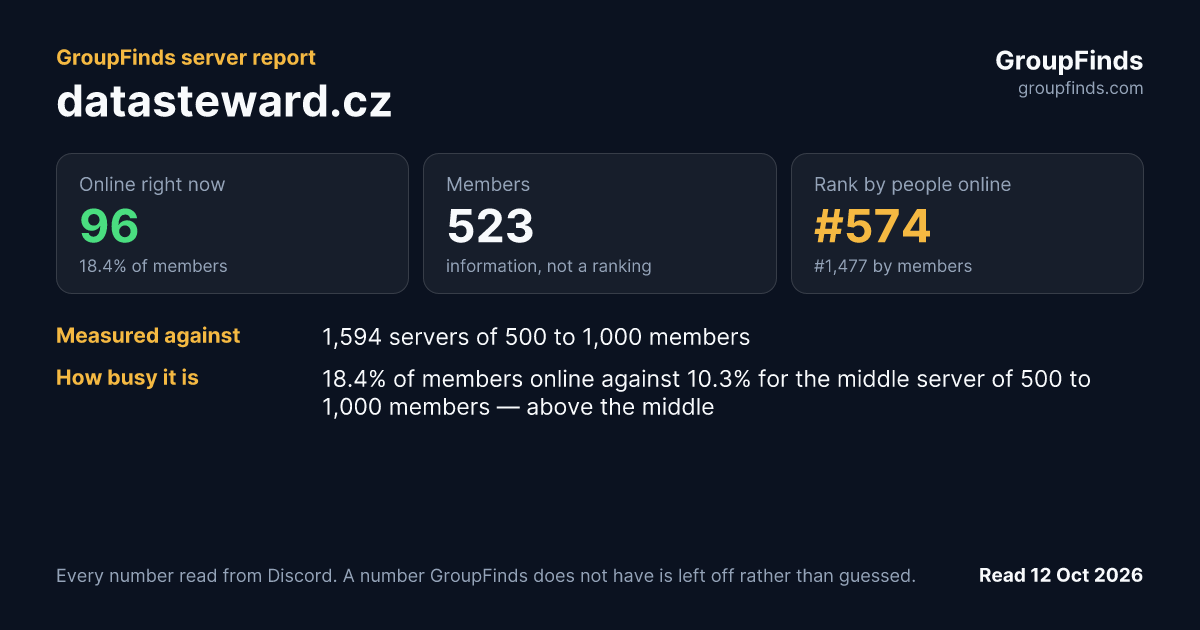 datasteward.cz's GroupFinds server report