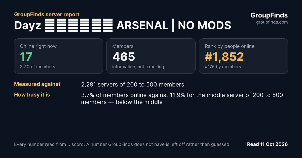 Dayz Сервер ARSENAL | NO MODS's GroupFinds server report