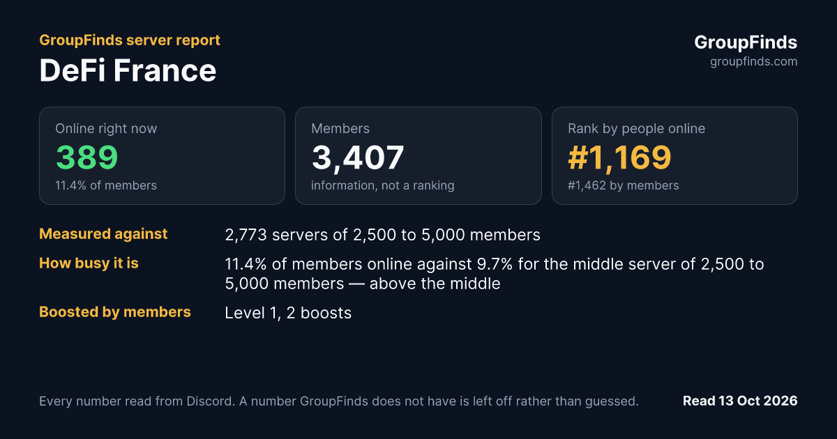 DeFi France's GroupFinds server report
