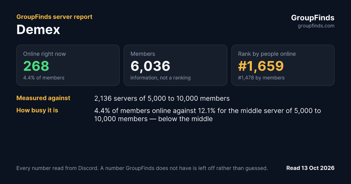 Demex's GroupFinds server report