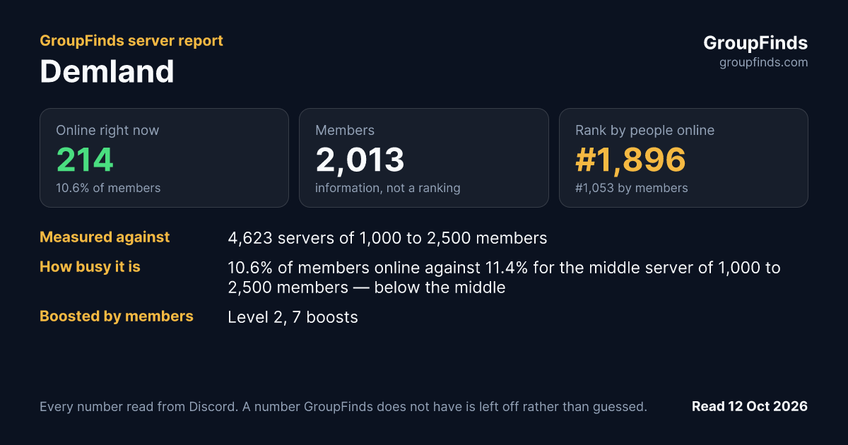 Demland's GroupFinds server report