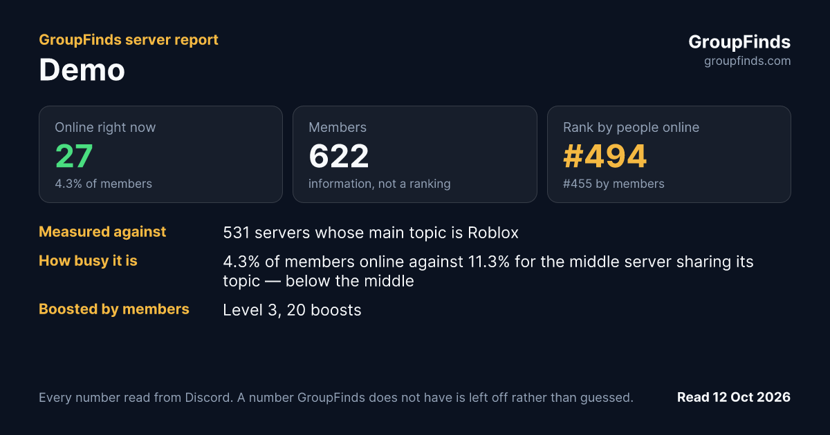 Demo's GroupFinds server report