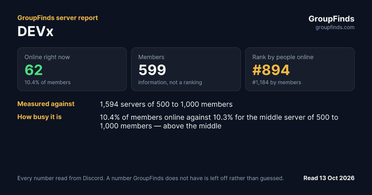 DEVx's GroupFinds server report