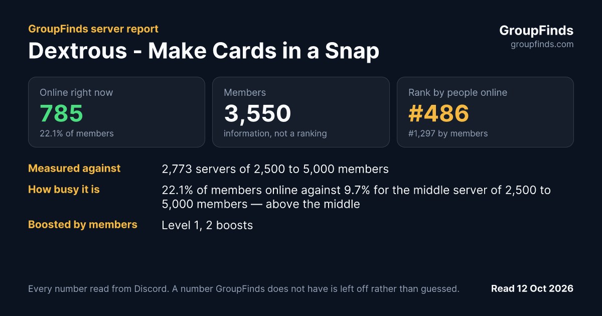 Dextrous - Make Cards in a Snap's GroupFinds server report