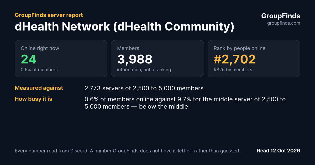 dHealth Network (dHealth Community)'s GroupFinds server report