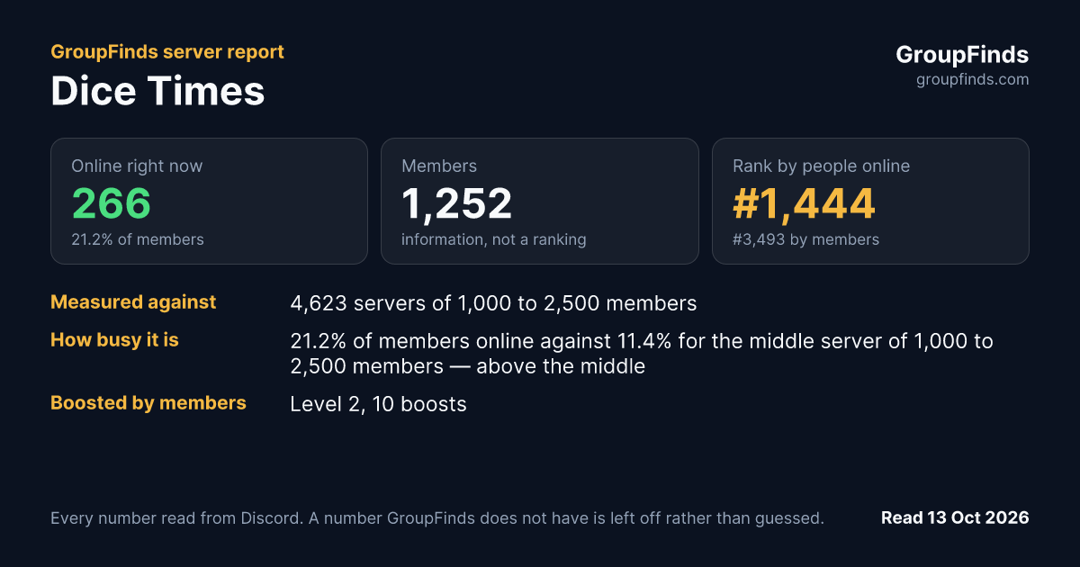 Dice Times's GroupFinds server report