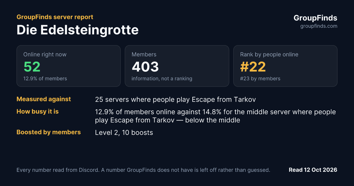 Die Edelsteingrotte's GroupFinds server report