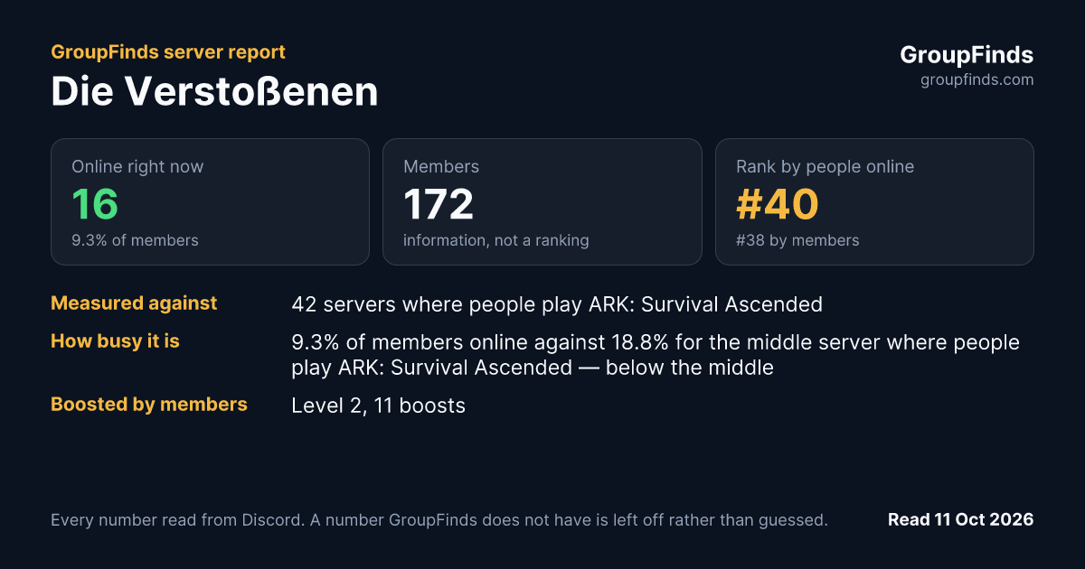 Die Verstoßenen's GroupFinds server report