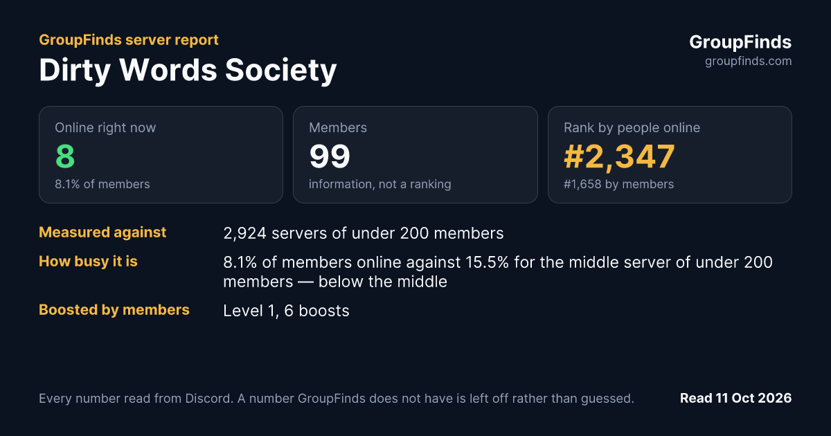 Dirty Words Society's GroupFinds server report