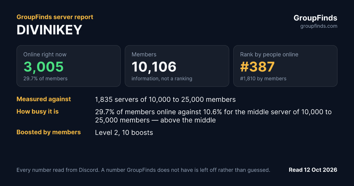 DIVINIKEY's GroupFinds server report