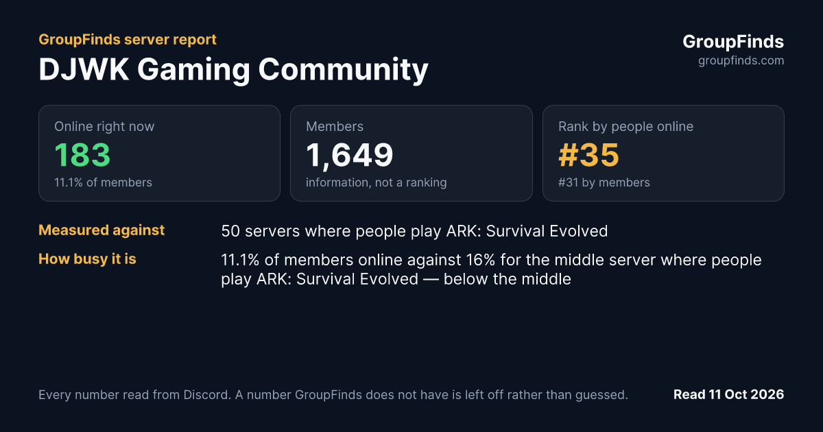 DJWK Gaming Community's GroupFinds server report