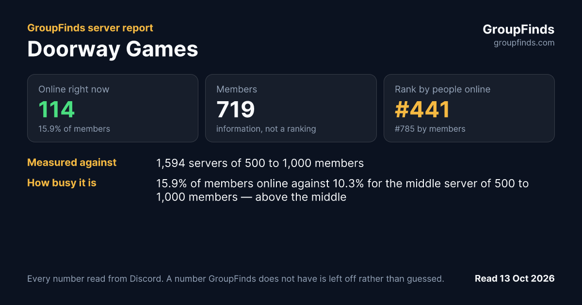 Doorway Games's GroupFinds server report
