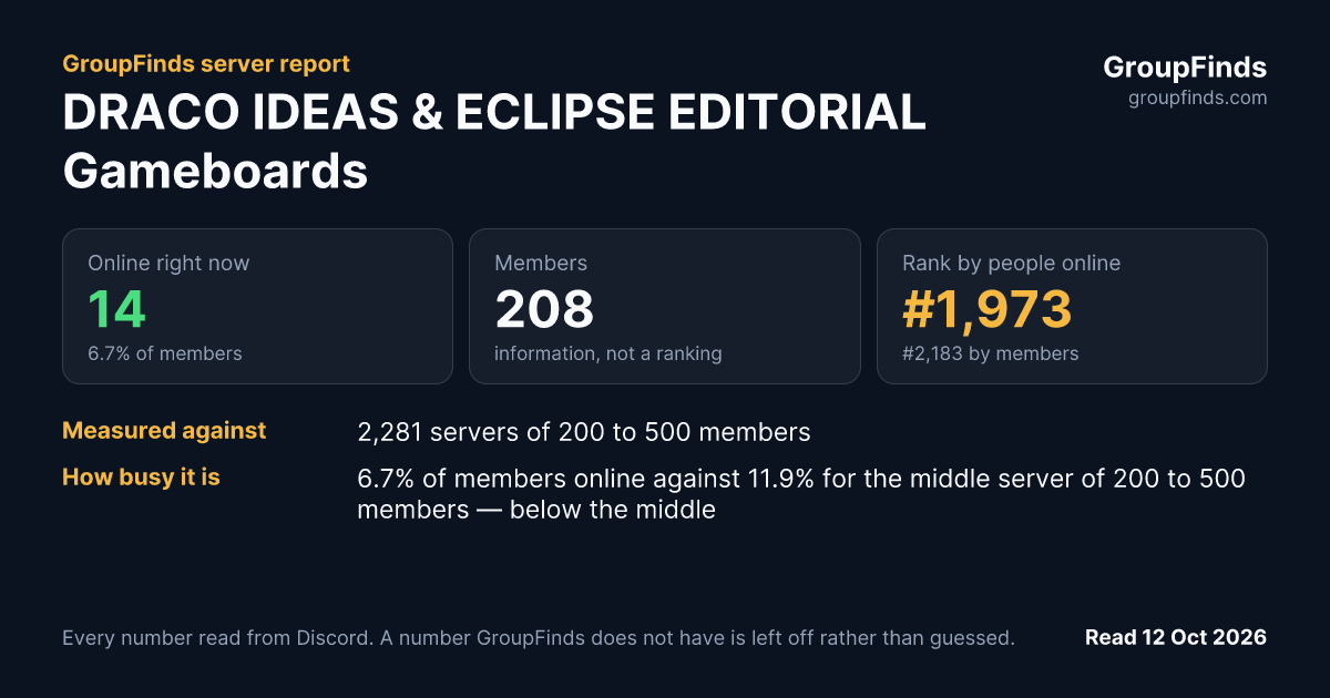DRACO IDEAS & ECLIPSE EDITORIAL Gameboards's GroupFinds server report