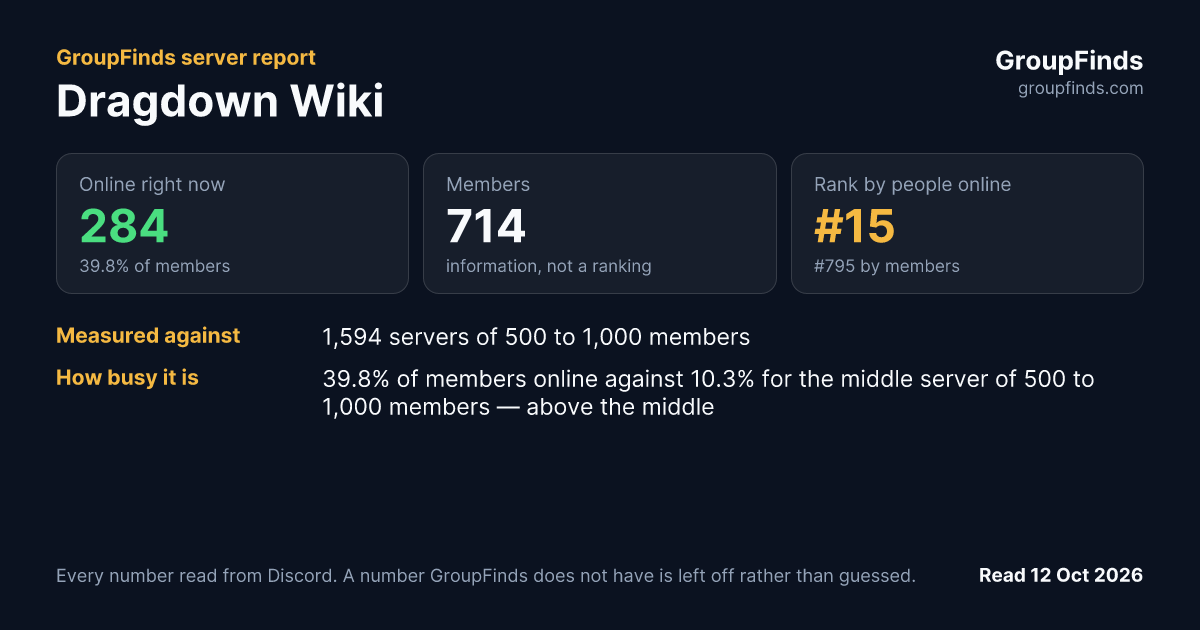 Dragdown Wiki's GroupFinds server report