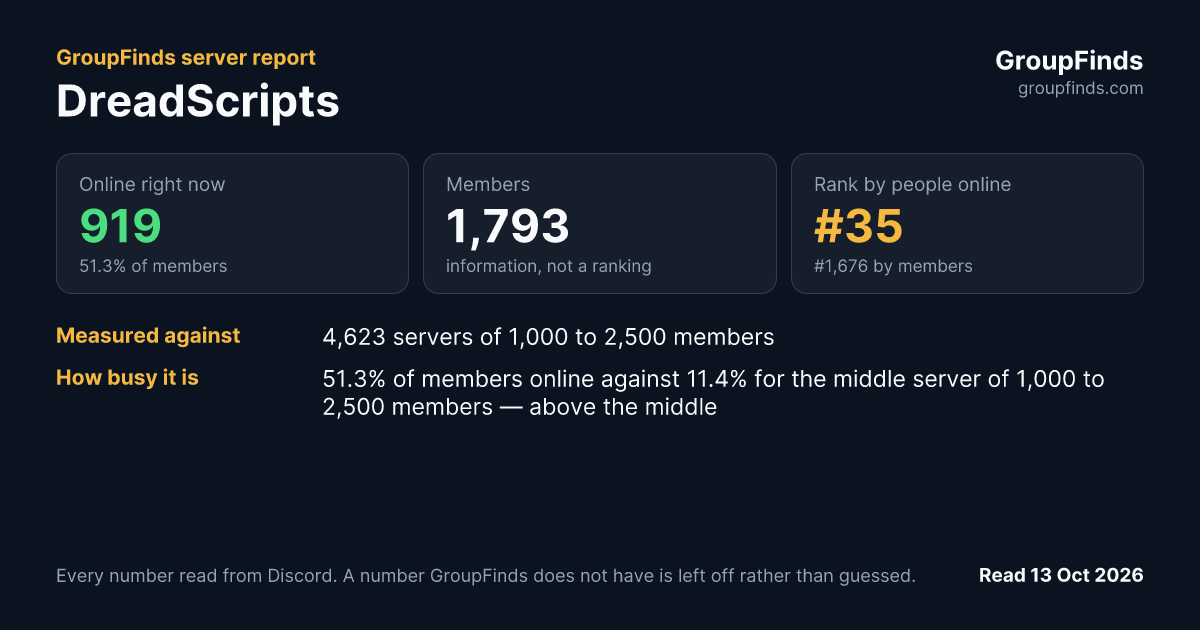 DreadScripts's GroupFinds server report