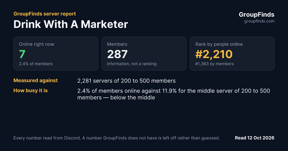 Drink With A Marketer's GroupFinds server report