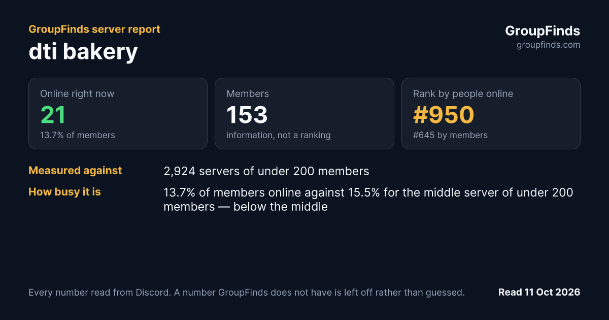dti bakery's GroupFinds server report