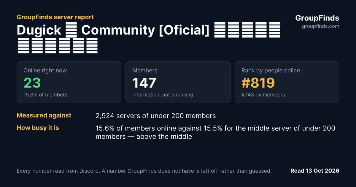 Dugick の Community [Oficial] ドゥギクのコミュニティ's GroupFinds server report