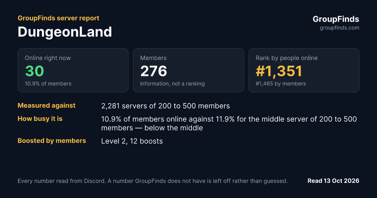 DungeonLand's GroupFinds server report