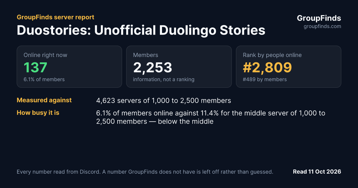 Duostories: Unofficial Duolingo Stories's GroupFinds server report