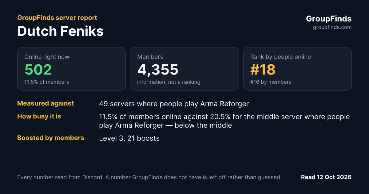 Dutch Feniks's GroupFinds server report