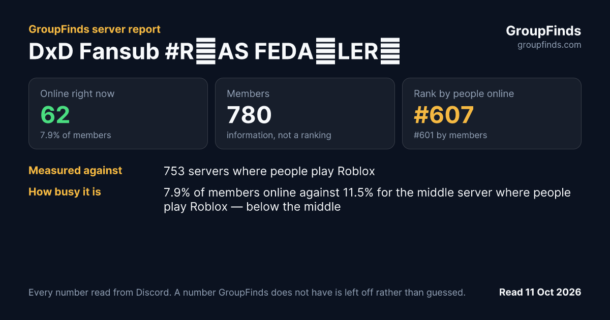 DxD Fansub #RİAS FEDAİLERİ's GroupFinds server report