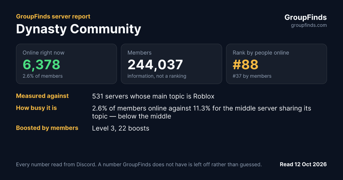 Dynasty Community's GroupFinds server report