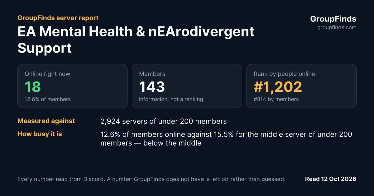 EA Mental Health & nEArodivergent Support's GroupFinds server report