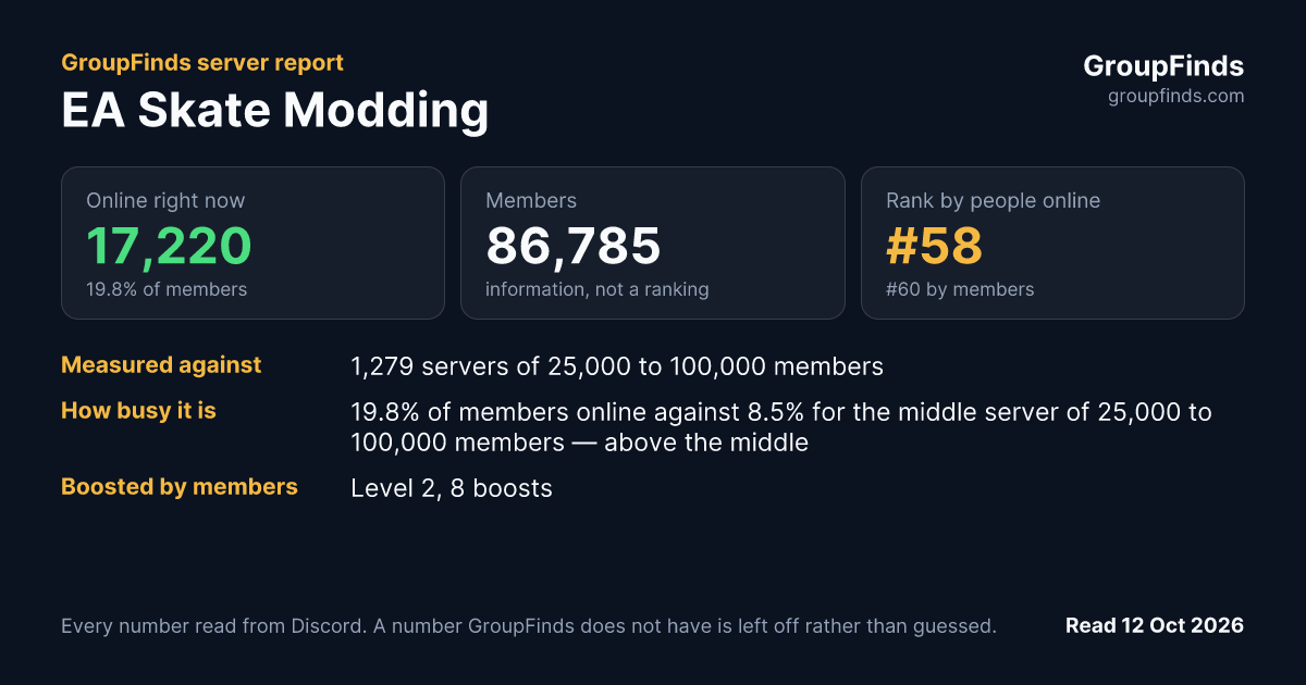 EA Skate Modding's GroupFinds server report