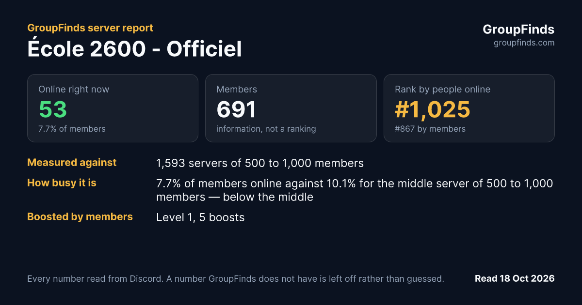 École 2600 - Officiel's GroupFinds server report