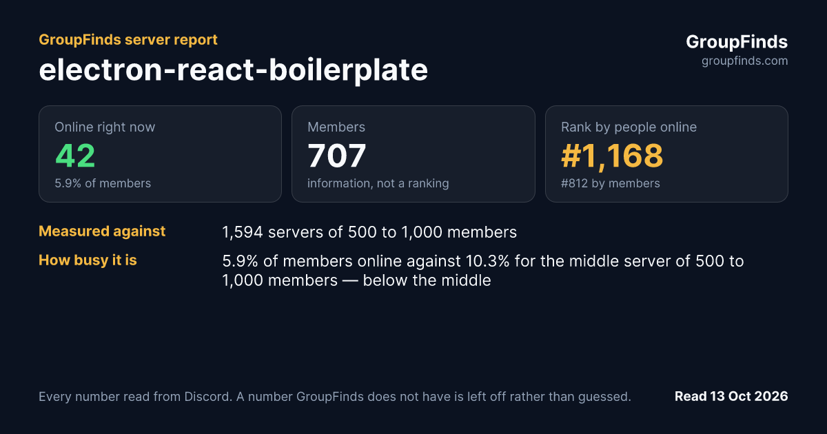 electron-react-boilerplate's GroupFinds server report