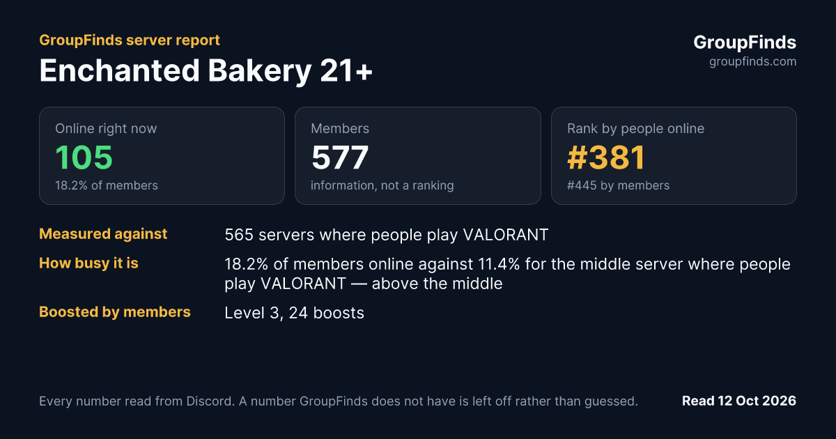 Enchanted Bakery 21+'s GroupFinds server report