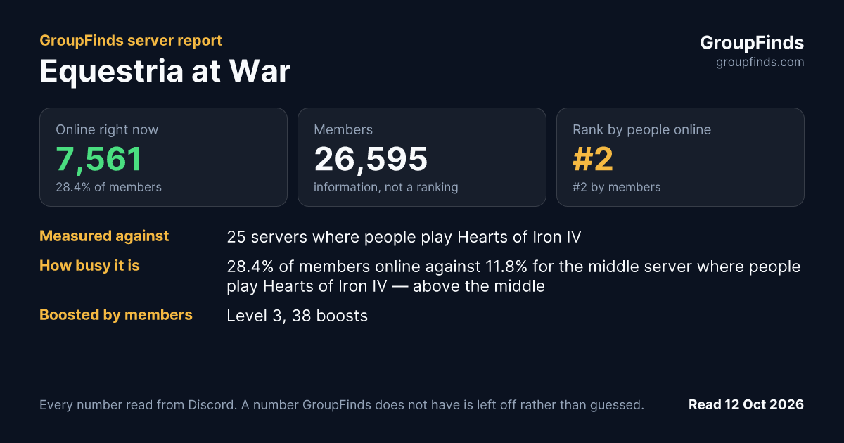 Equestria at War's GroupFinds server report