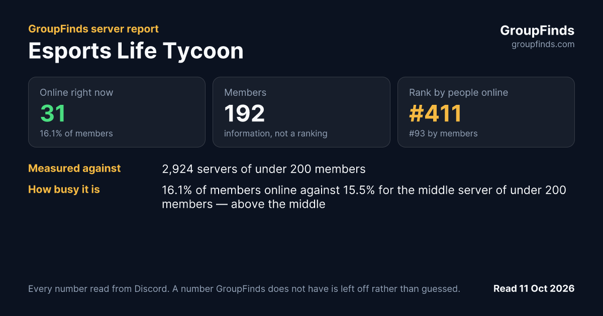 Esports Life Tycoon's GroupFinds server report