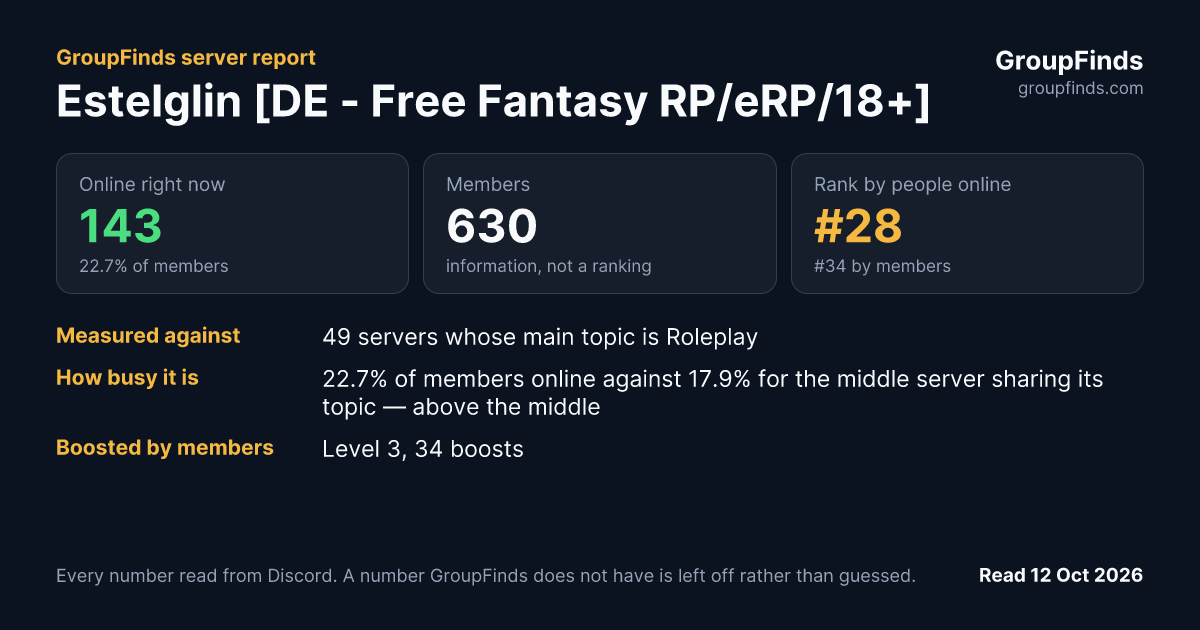 Estelglin [DE - Free Fantasy RP/eRP/18+]'s GroupFinds server report