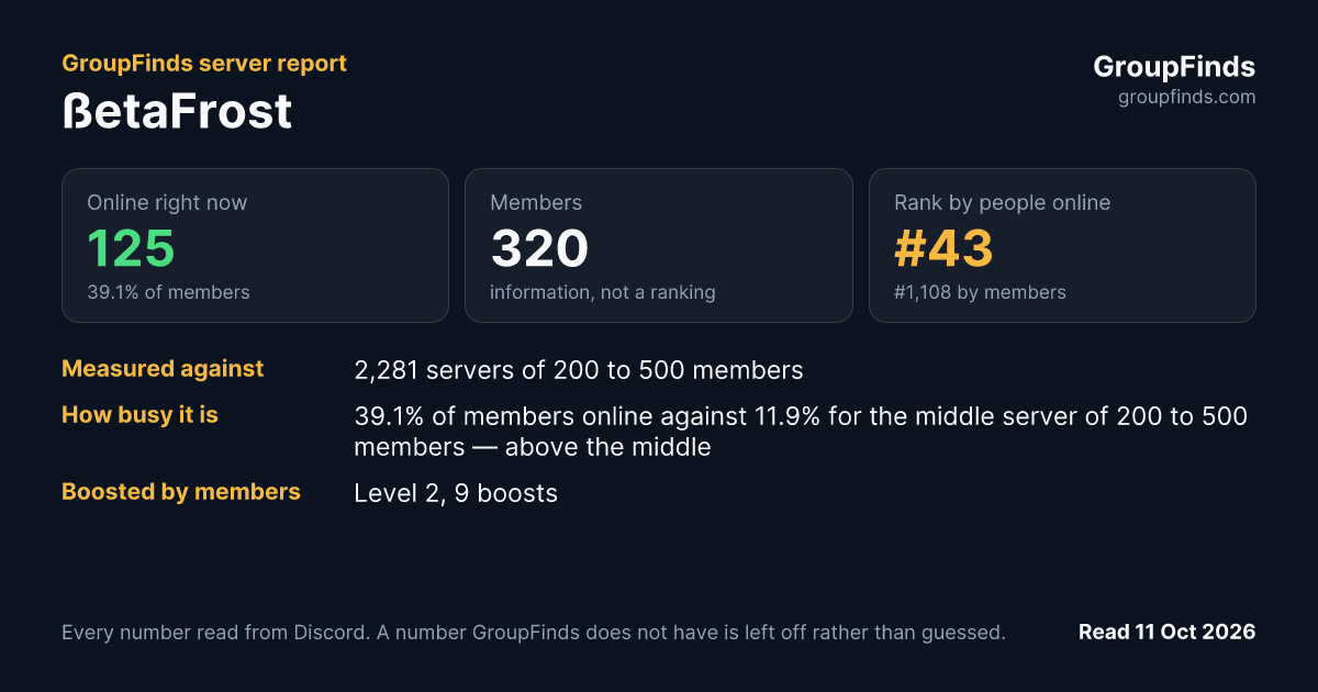ßetaFrost's GroupFinds server report