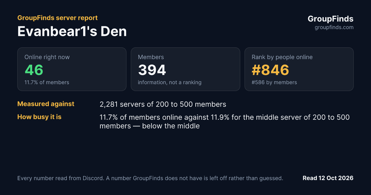 Evanbear1's Den's GroupFinds server report